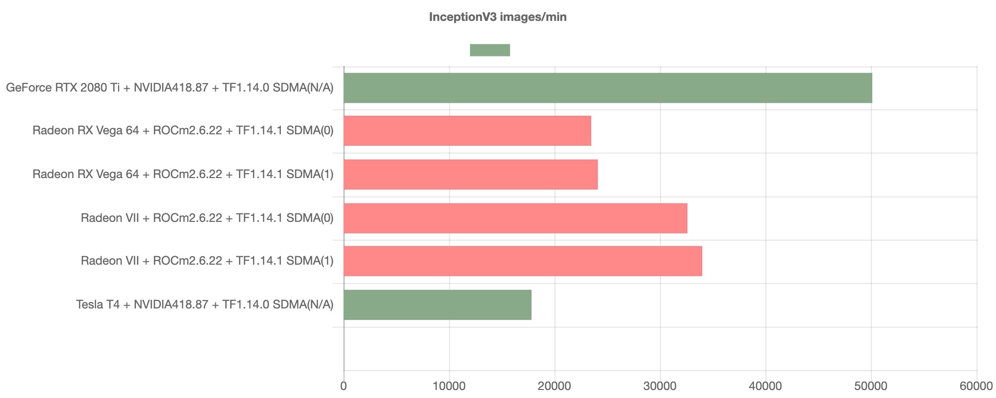 image for benchmarks