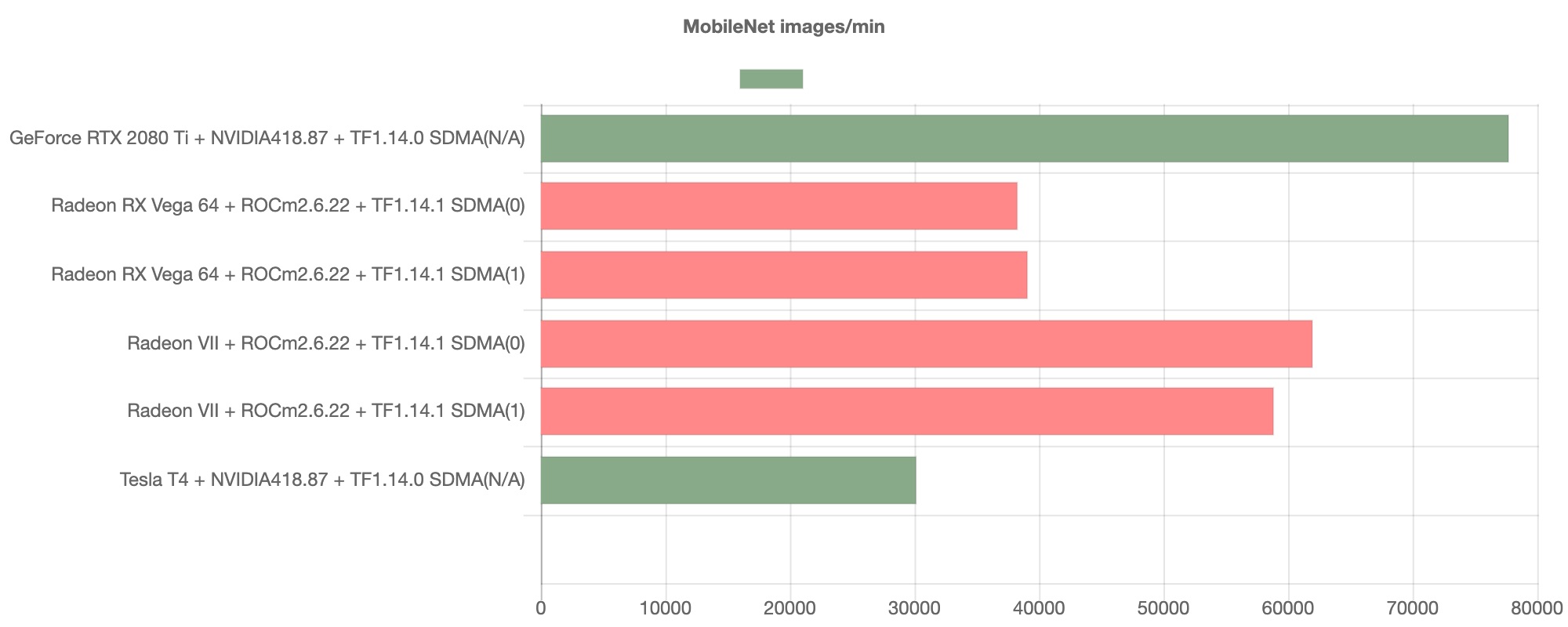 image for benchmarks