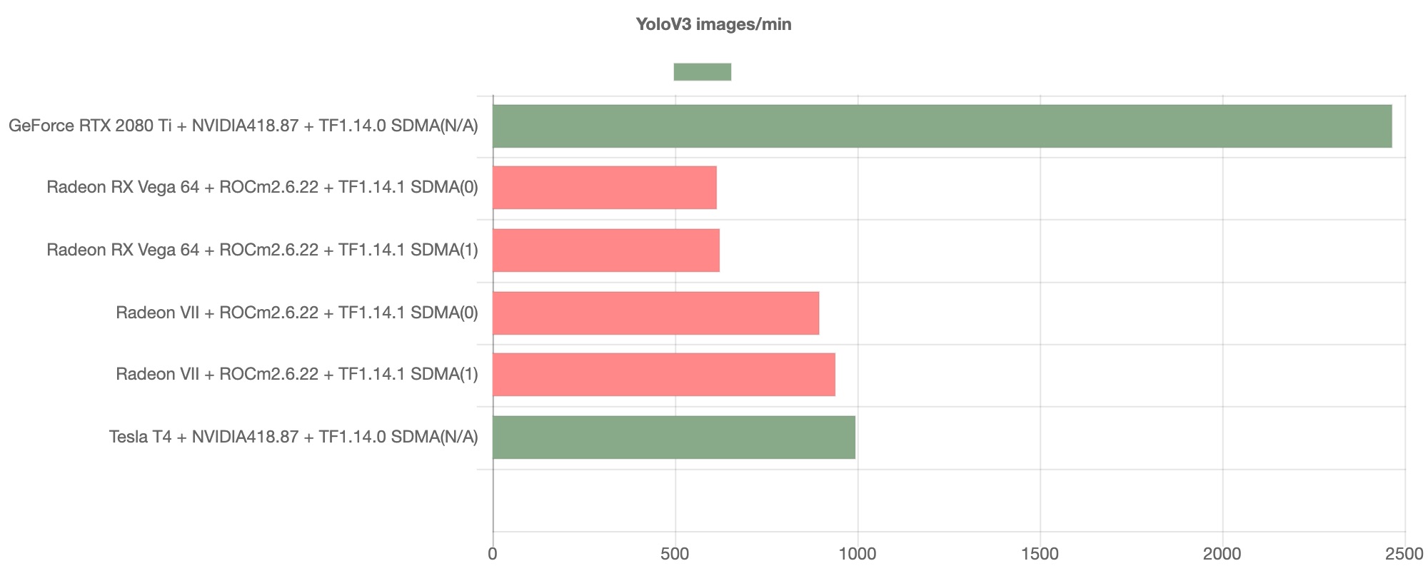 image for benchmarks